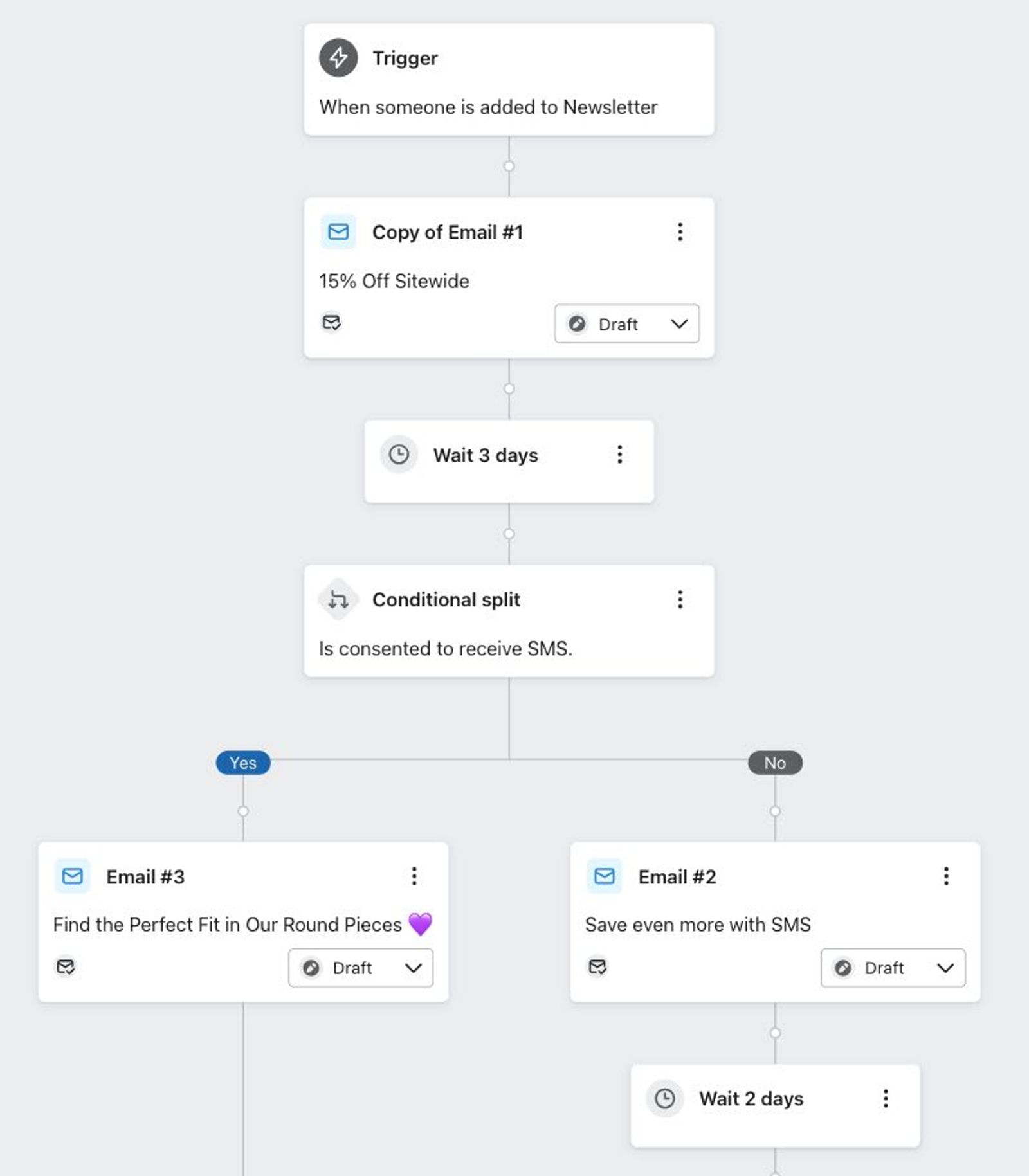 Beginning of a welcome flow with a split to see if someone is consented to SMS
