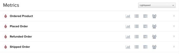 Metrics page in Klaviyo filtered by Lightspeed showing list with metrics Ordered Product, Placed Order, Refunded Order, and Shipped Order
