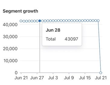 segment growth line hover.jpg
