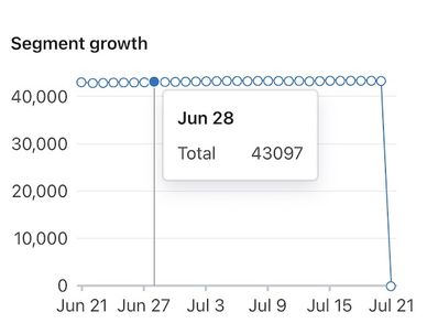 segment growth line hover.jpg