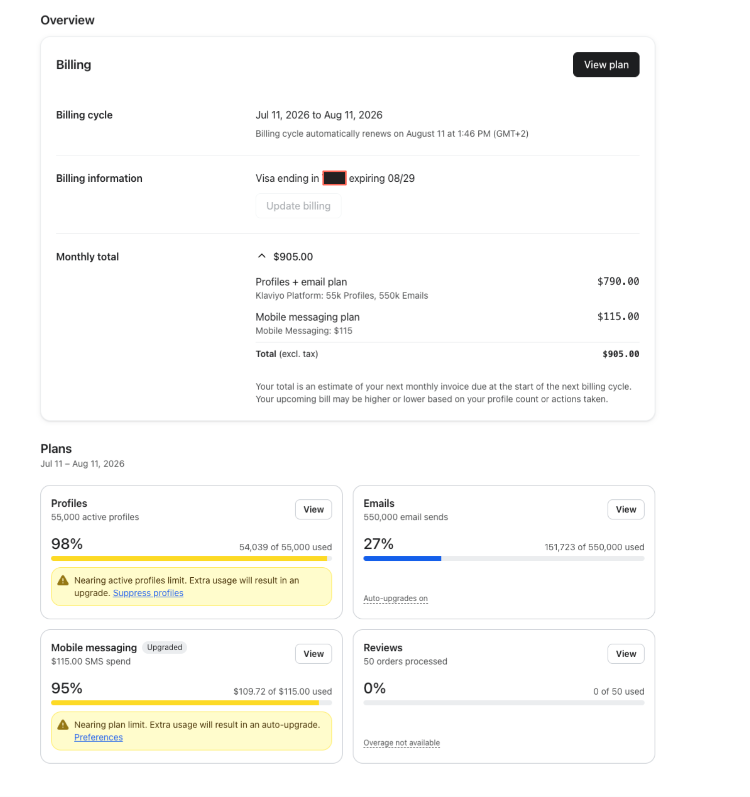A billing and plan usage dashboard showing a $905.00 monthly total and warnings that profiles and mobile messaging are nearing their usage limits.
