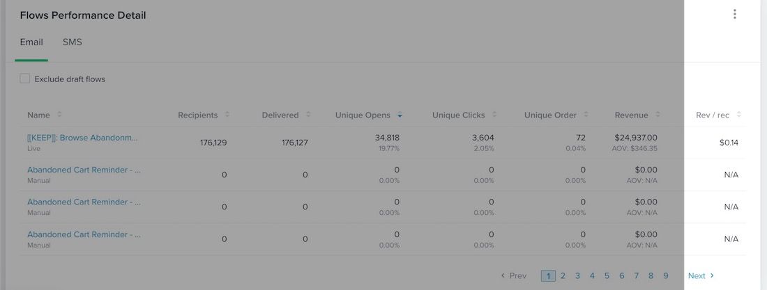 Flows performance detail card with rev/rec column on right highlighted