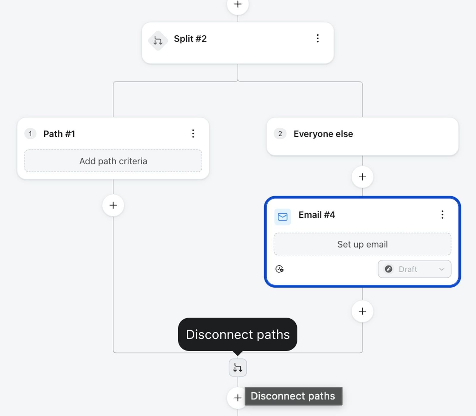 A workflow diagram showing a split, two paths for "Path #1" and "Email #4", and a "Disconnect paths" merge point.