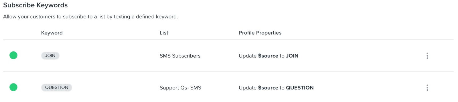 Subscribe keywords section, showing the newly created keyword for support