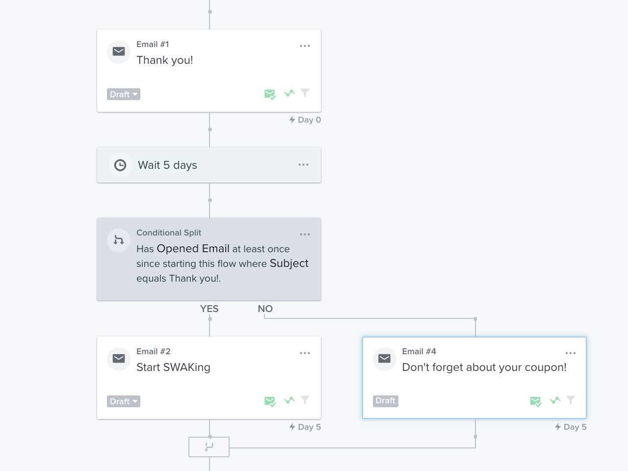 Example of using splits in a flow to send more personalized messages