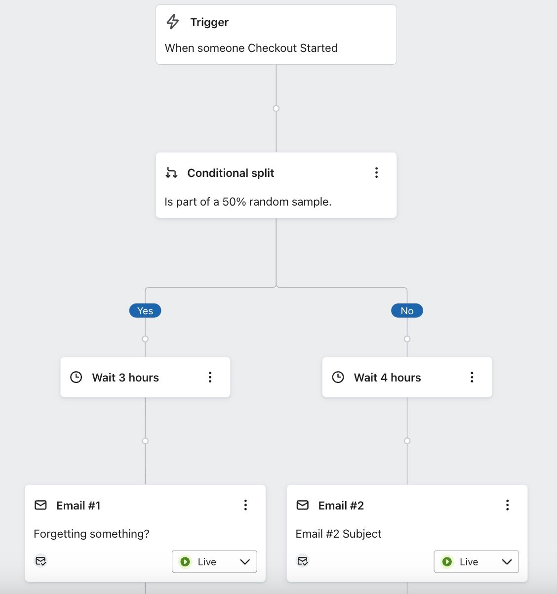 Random sample conditional split with time delays in each path.