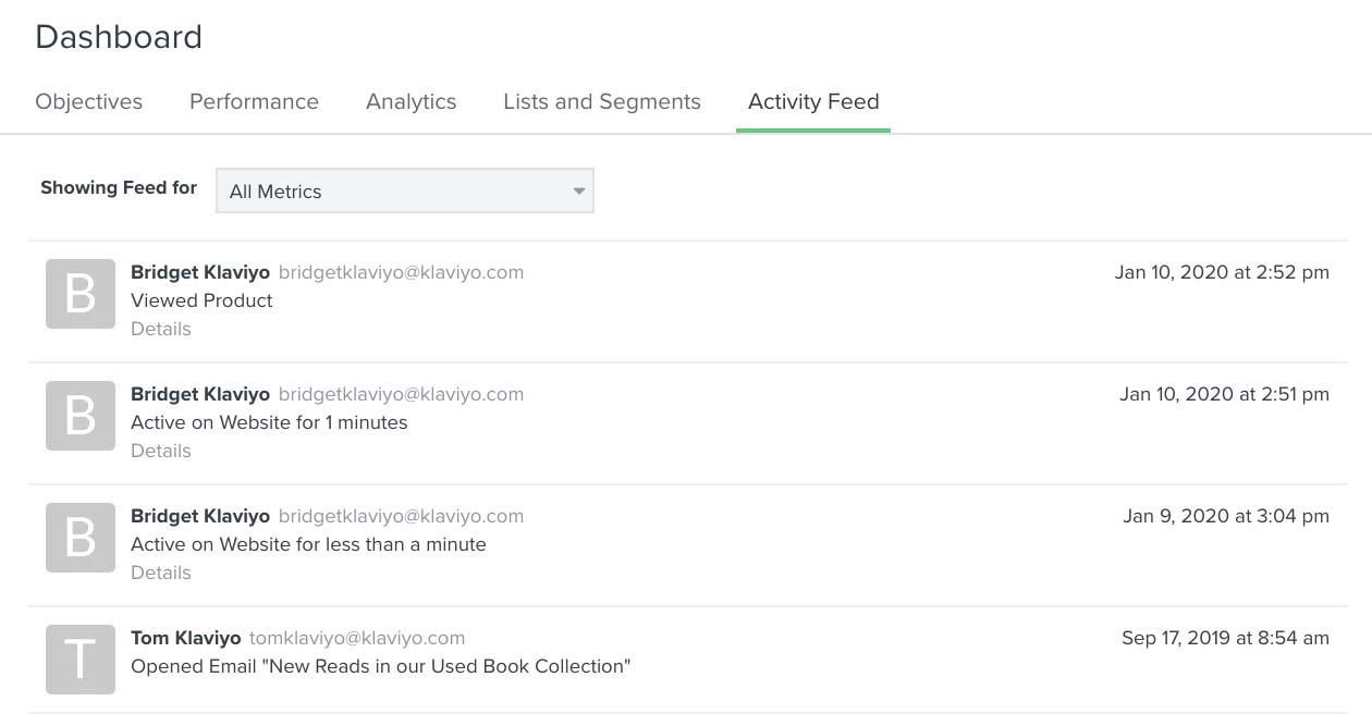 Inside the activity feed section showing profiles with active on website appearing indicating tracking is working 