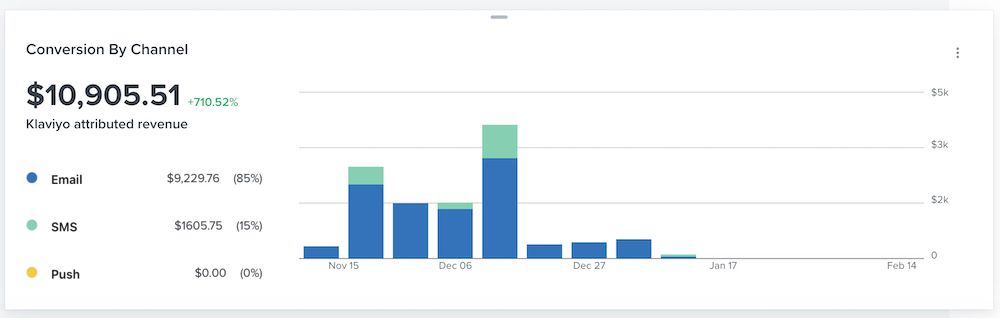 conversions by channel (complete).jpg