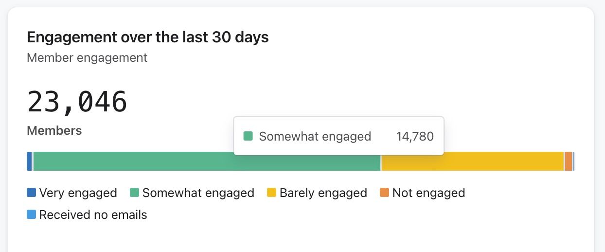 member engagement hover.jpg