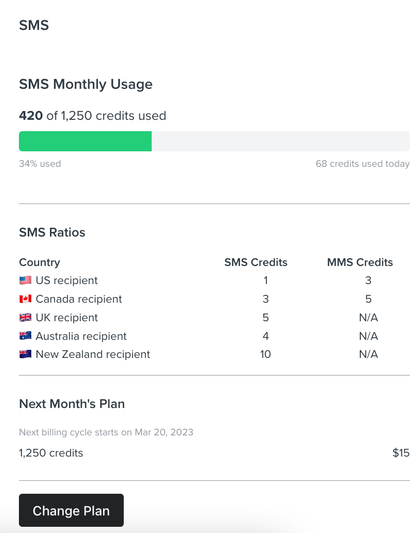 SMS credit usage for an example account