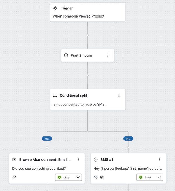 Rejoining the SMS and email paths after the first of each message