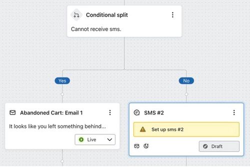 Adding an SMS to the No path for a conditional split