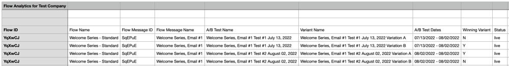 Flow analytics spreadsheet that is downloaded after exporting flow analytics.