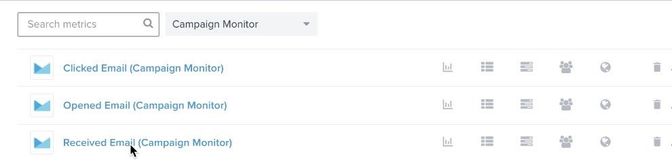 Metrics tab in Klaviyo showing Campaign Monitor metrics list