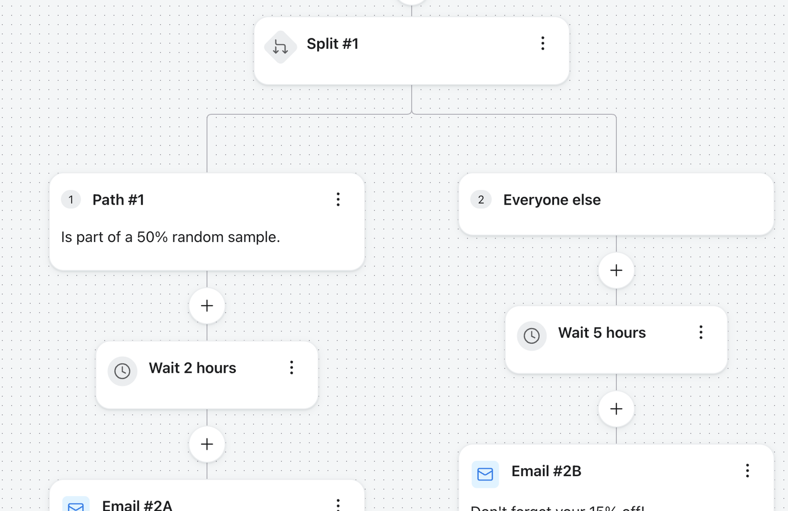 Workflow diagram of a user split. Path 1 (50% random sample): Wait 2 hours, then Email #2A. Path 2 (Everyone else): Wait 5 hours, then Email #2B.