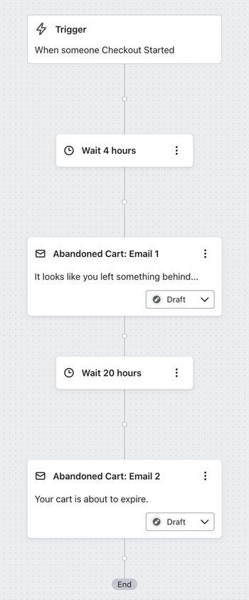 Example abandoned cart flow with a 2 hour delay before the first message and a 20 hour delay before the second message