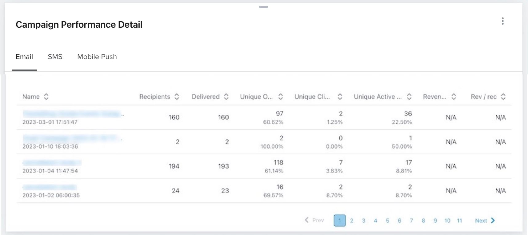 campaign perf detail (complete).jpg