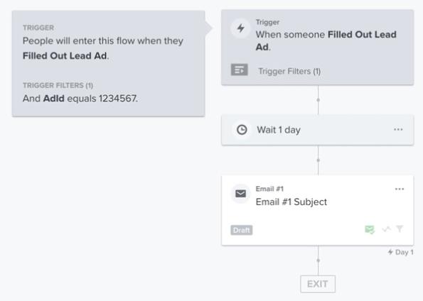 Flow in Klaviyo flow builder triggered by Filled Out Lead Ad