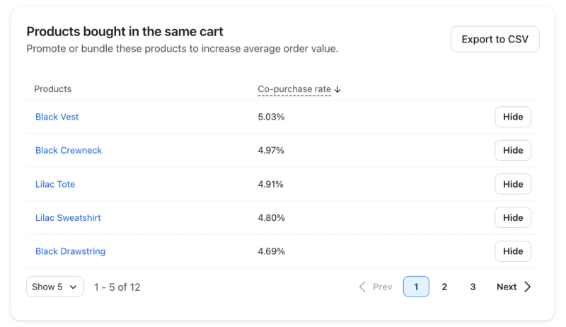 View the co-purchase rate of products or categories bought in the same cart
