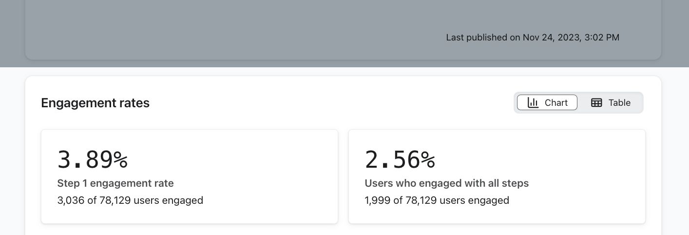 The Engagement rate cards shown on the Overview tab for a form that show an engagement rate for users who completed step 1 and a rate for users who completed all steps.