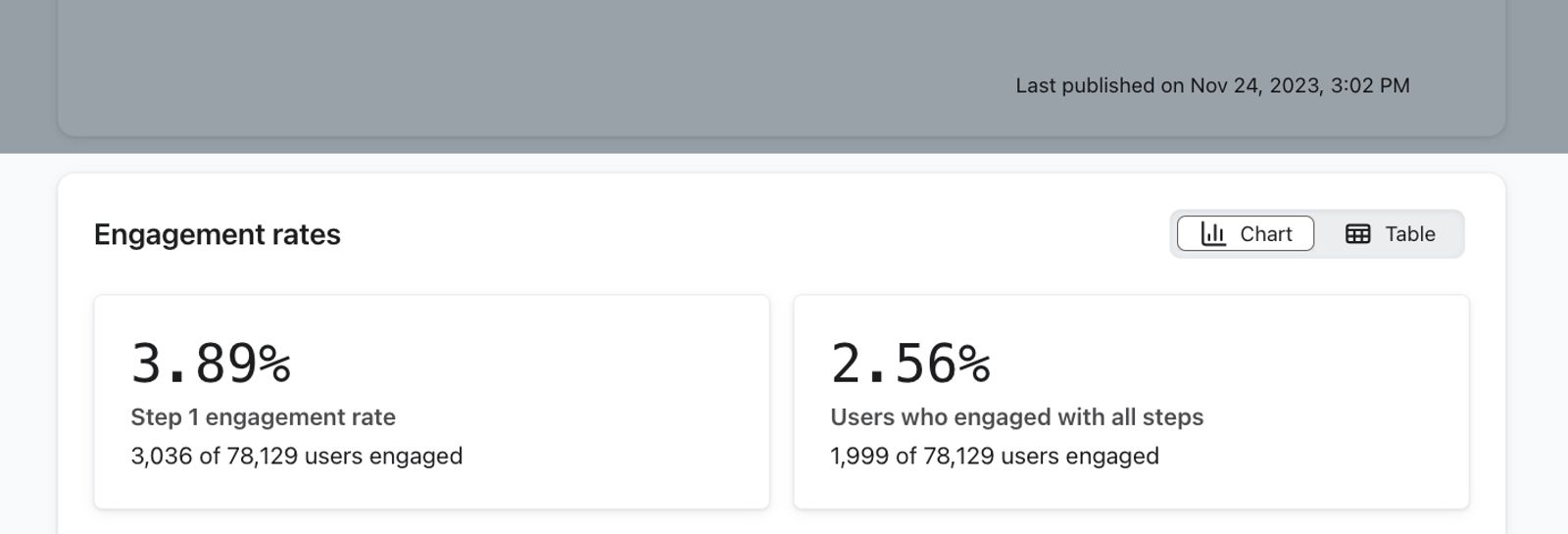The Engagement rate cards shown on the Overview tab for a form that show an engagement rate for users who completed step 1 and a rate for users who completed all steps.