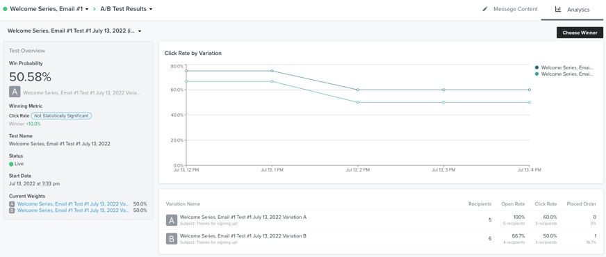 The A/B test results page with the overview and variations sections