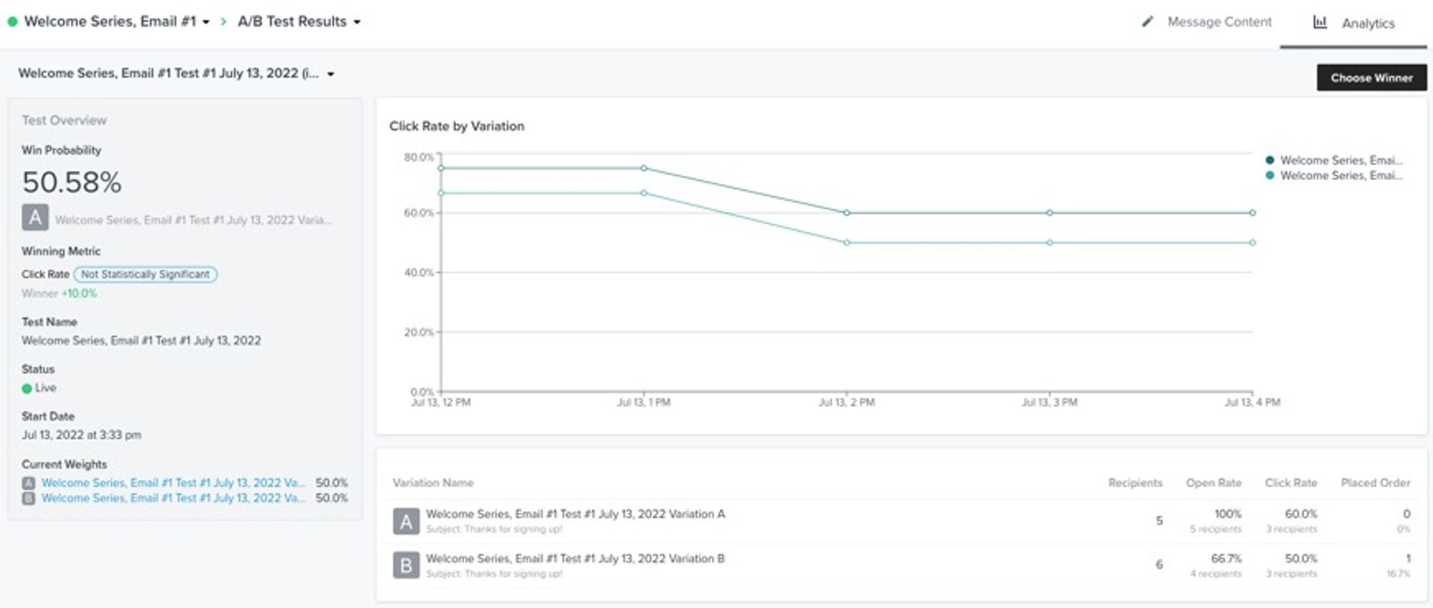 The A/B test results page with the overview and variations sections