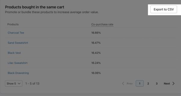 products bought in same cart button.jpg