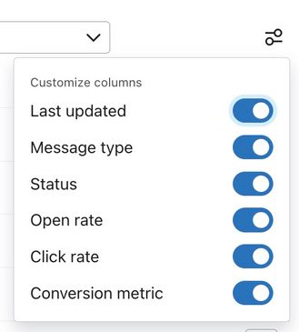 Column customization panel with toggles for Last updated, Message type, Status, Open rate, Click rate, and Conversion metric
