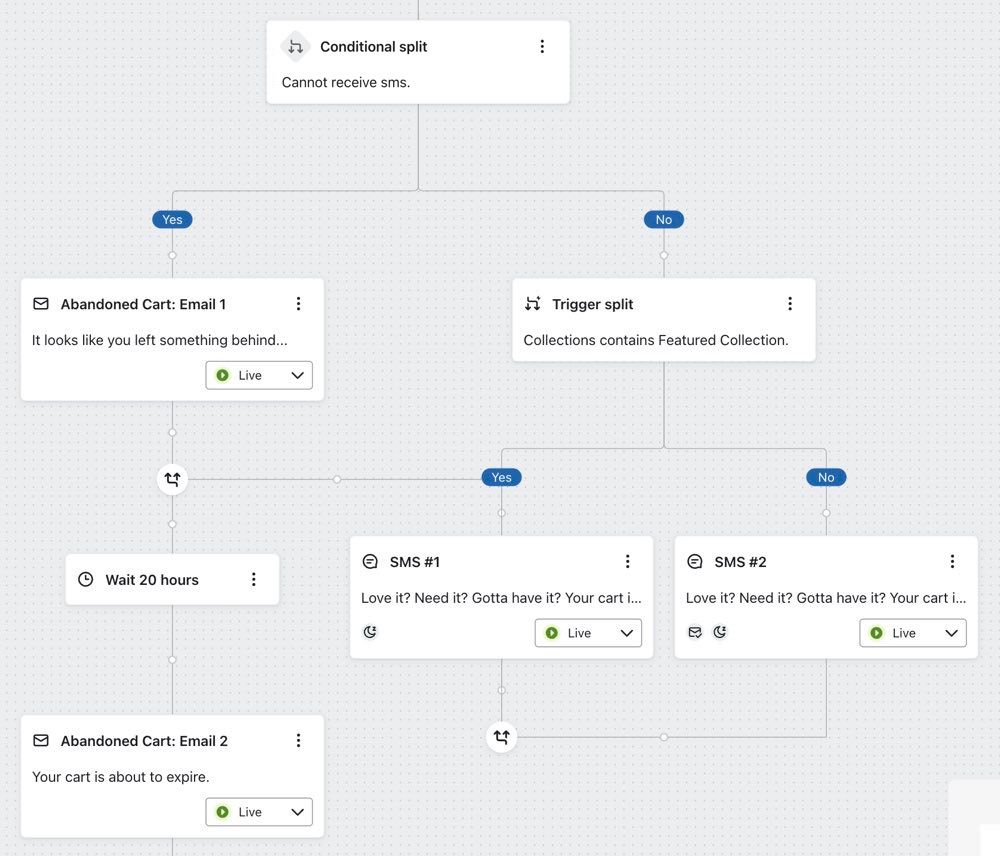 Using a trigger split to send different SMS message to those purchasing  from a certain collection