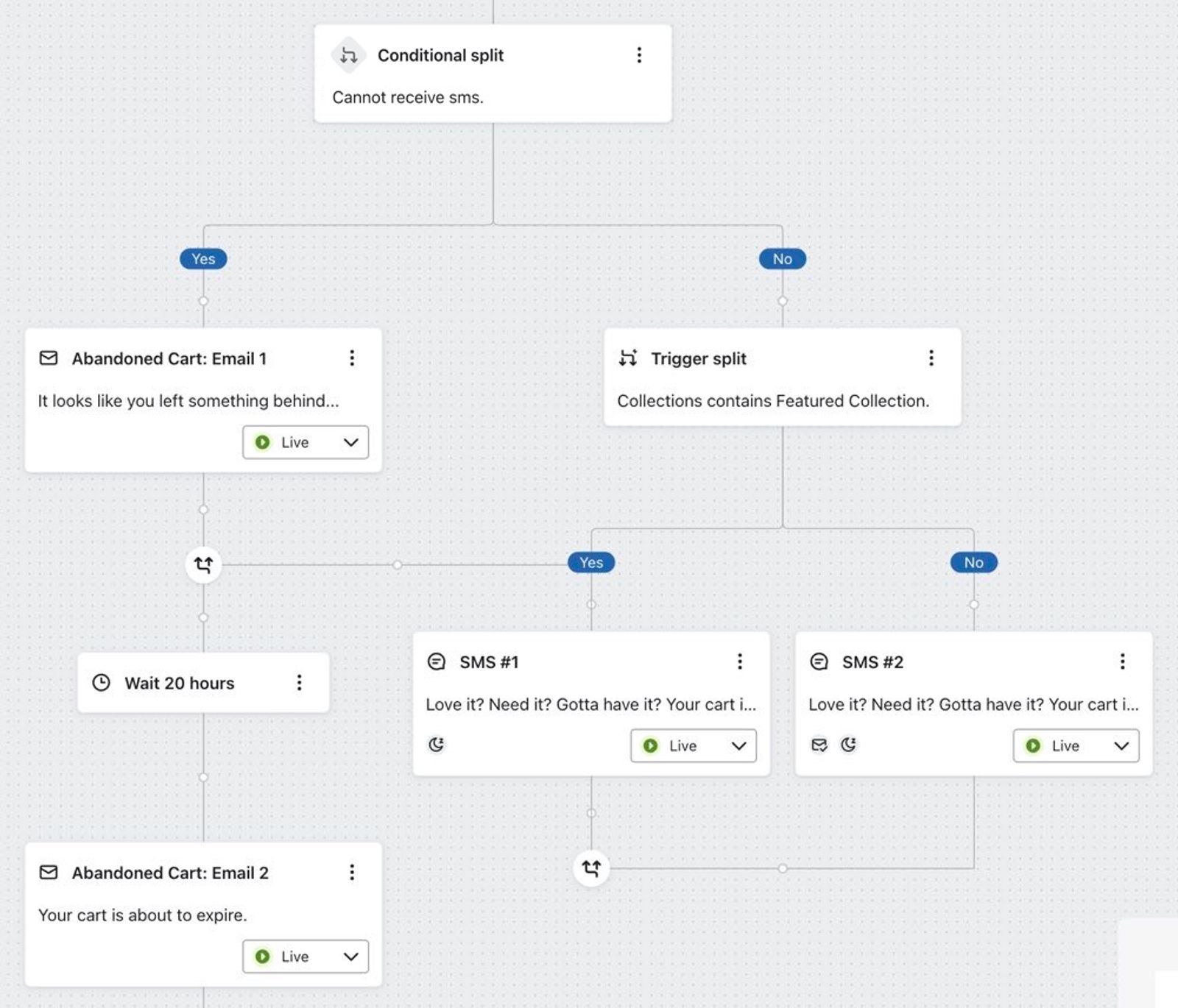 Using a trigger split to send different SMS message to those purchasing  from a certain collection