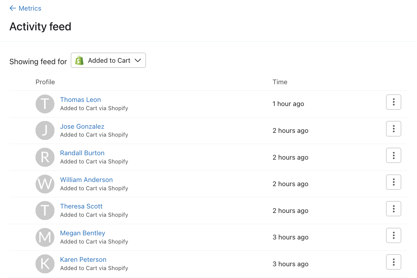 Activity feed view