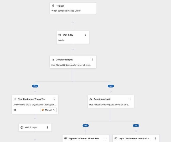 Example of a flow with 2 conditional splits forming 3 branches