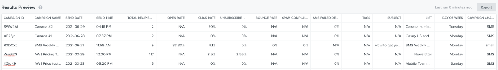 An example of Results Preview inside the Campaign Performance Report after it has run and returned a preview of some results