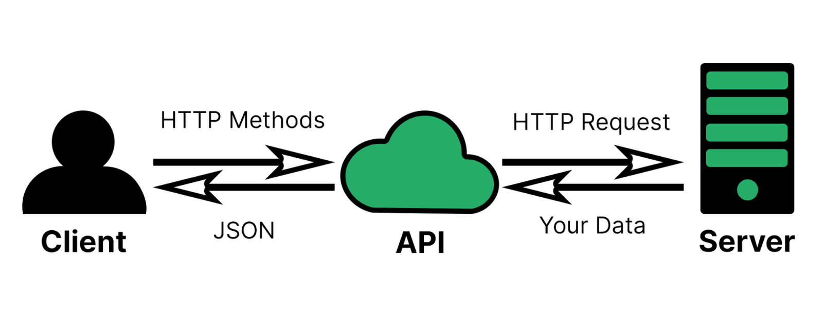whatisanAPI_copy.png