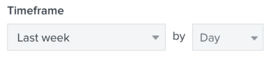 Inside a report, customize the timeframe by choosing from the dropdowns for time period and grouping by