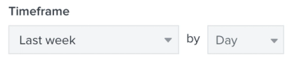 Inside a Custom report, you can customize by a timeframe dropdown for range and grouping of dates