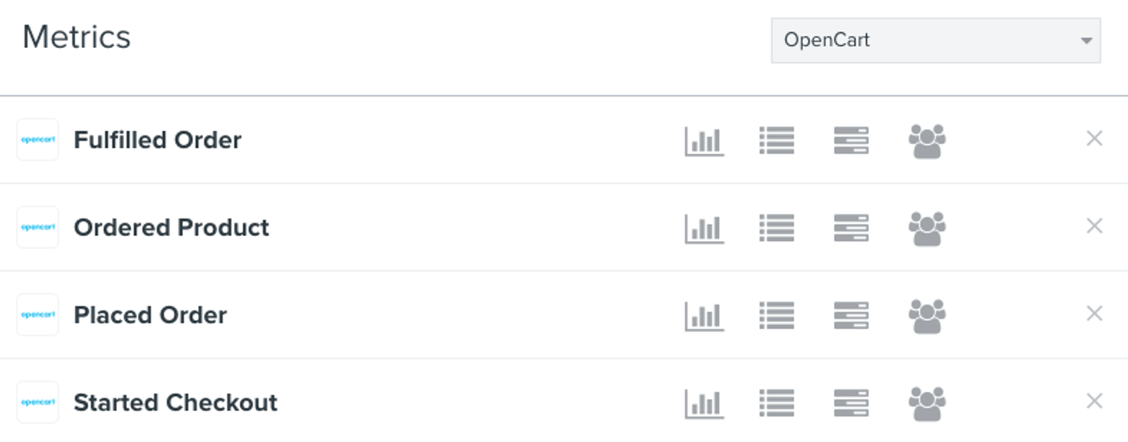 Metrics tab in Klaviyo filtered by OpenCart with Fulfilled Order, Ordered Product, Placed Order, and Started Checkout in list