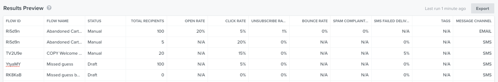 An example of Results Preview inside the Flow Performance Report after it has run and returned a preview of some results