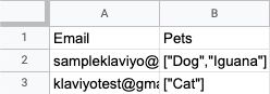 A CSV file with list data ready to upload
