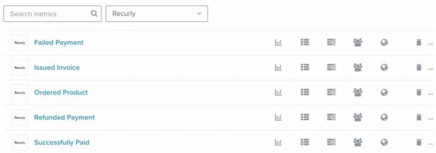 Metrics tab in Klaviyo filtered by Recurly with metrics such as Failed Payment and Issues Invoice