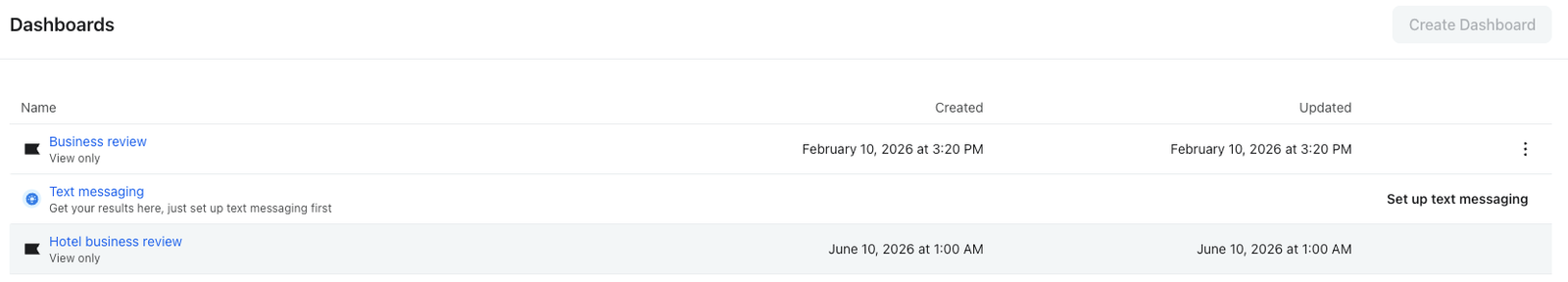 A dashboard management interface listing existing dashboards like "Business review" and "Text messaging," with a "Create Dashboard" button.