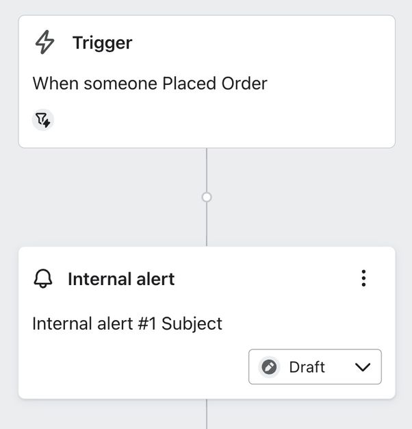 Notification action after the trigger of a post-purchase flow.