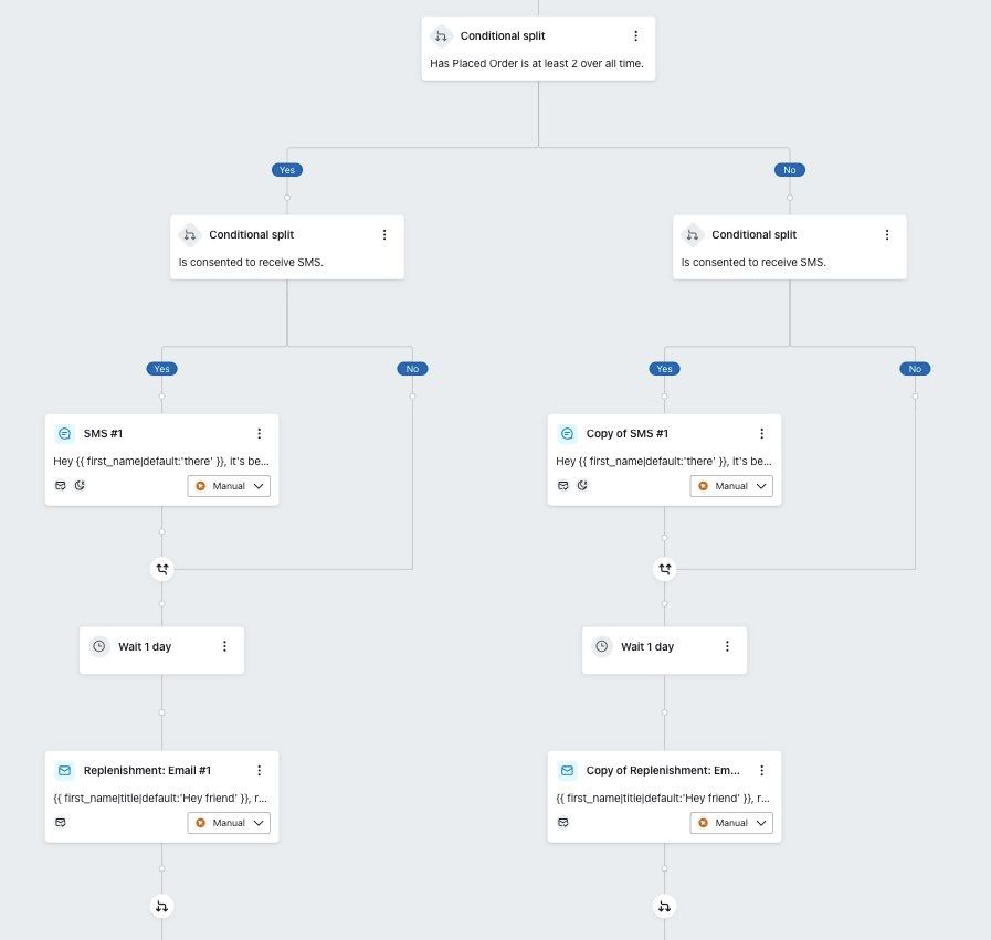 Example of splitting a replenishment flow for one-time customers versus repeat    customers