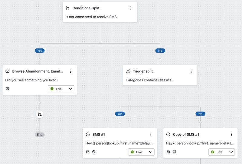 Separating the flow messages based on the product category