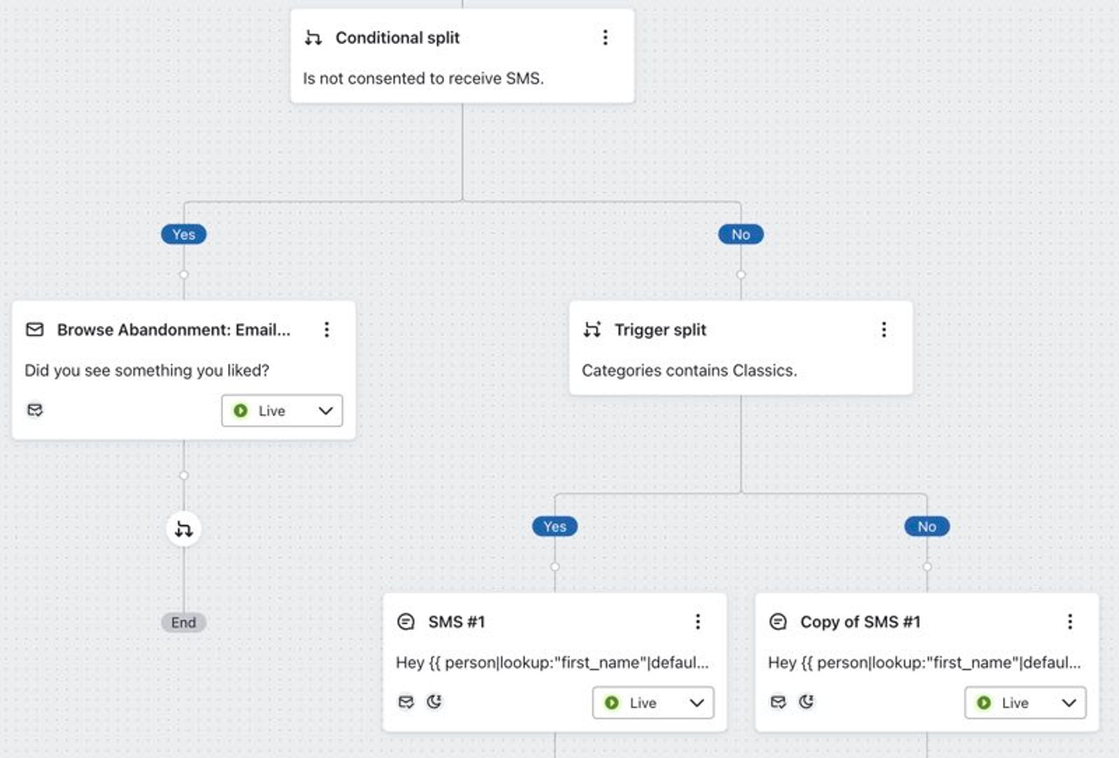 Separating the flow messages based on the product category