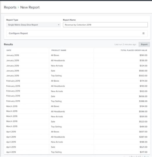 New run single metric report with results below and export button in upper right
