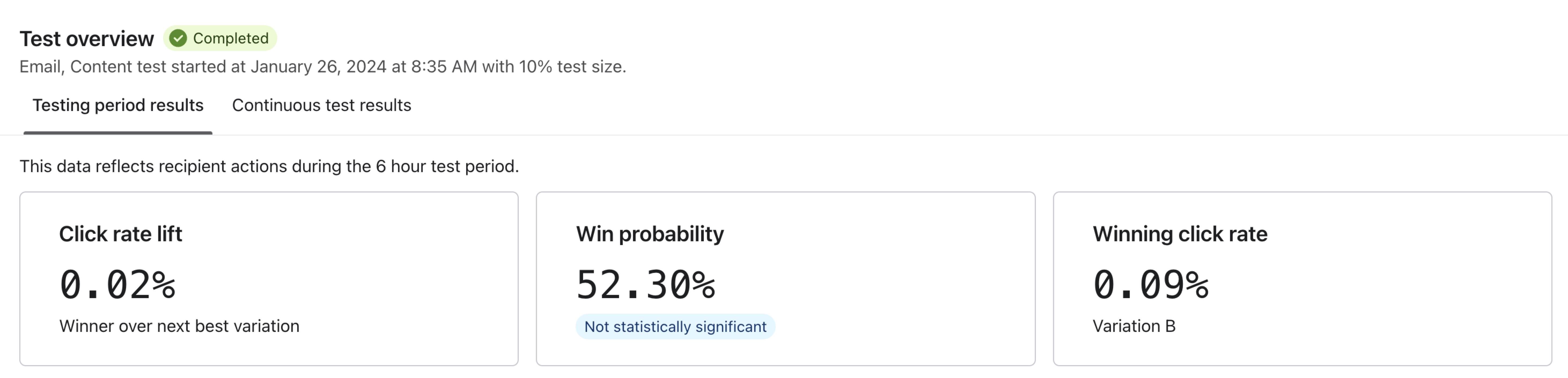 Not statistically significant AB test results.jpg