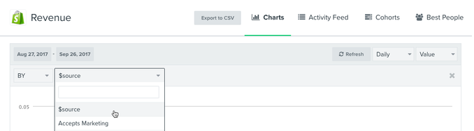 Revenue metric dashboard with ¢source highlighted in dropdown menu