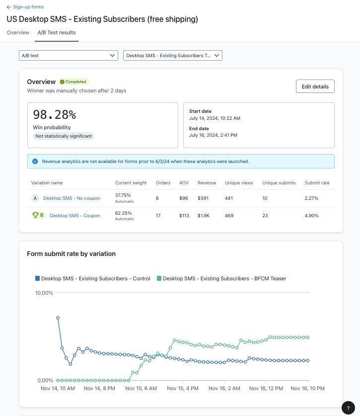 The top half of the A/B test results tab showing the calculated data for an example form that has just completed an A/B test.